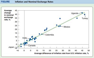 1174_Figure-Inflation and nominal exchange rates.jpg